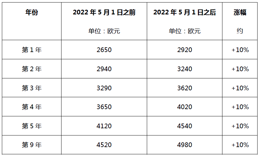 #晨報(bào)#聯(lián)影醫(yī)療沖刺IPO 擬募資超百億，曾與西門子專利糾紛；德國(guó)發(fā)明專利年費(fèi)官費(fèi)自2022年7月1日起上漲