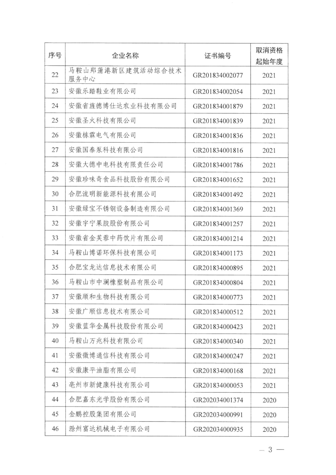 91家公司被取消企業(yè)高新技術(shù)資格！