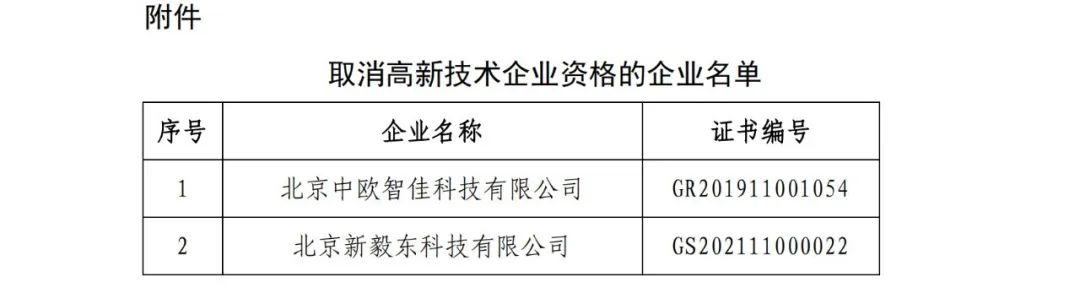 91家公司被取消企業(yè)高新技術(shù)資格！