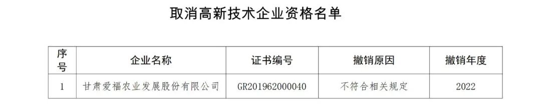 91家公司被取消企業(yè)高新技術(shù)資格！