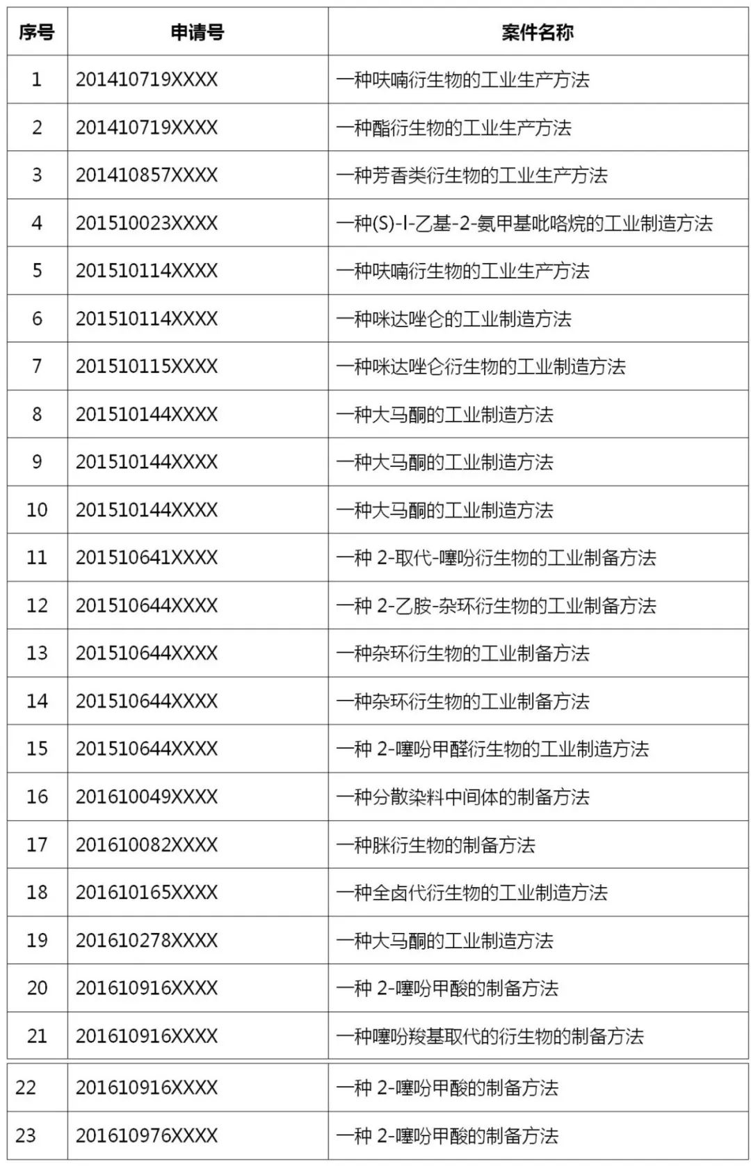 10年間23件專利未能完成代理，是誰之過？| 附判決書