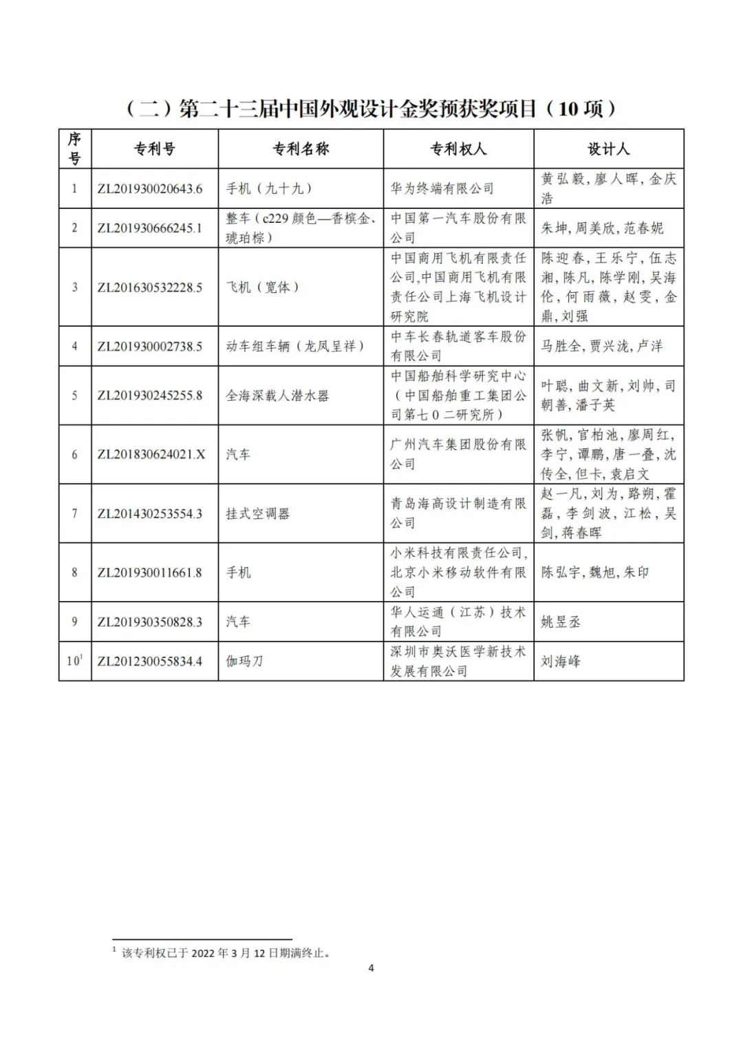 剛剛！第二十三屆中國專利獎評審結(jié)果公示（附項目名單）