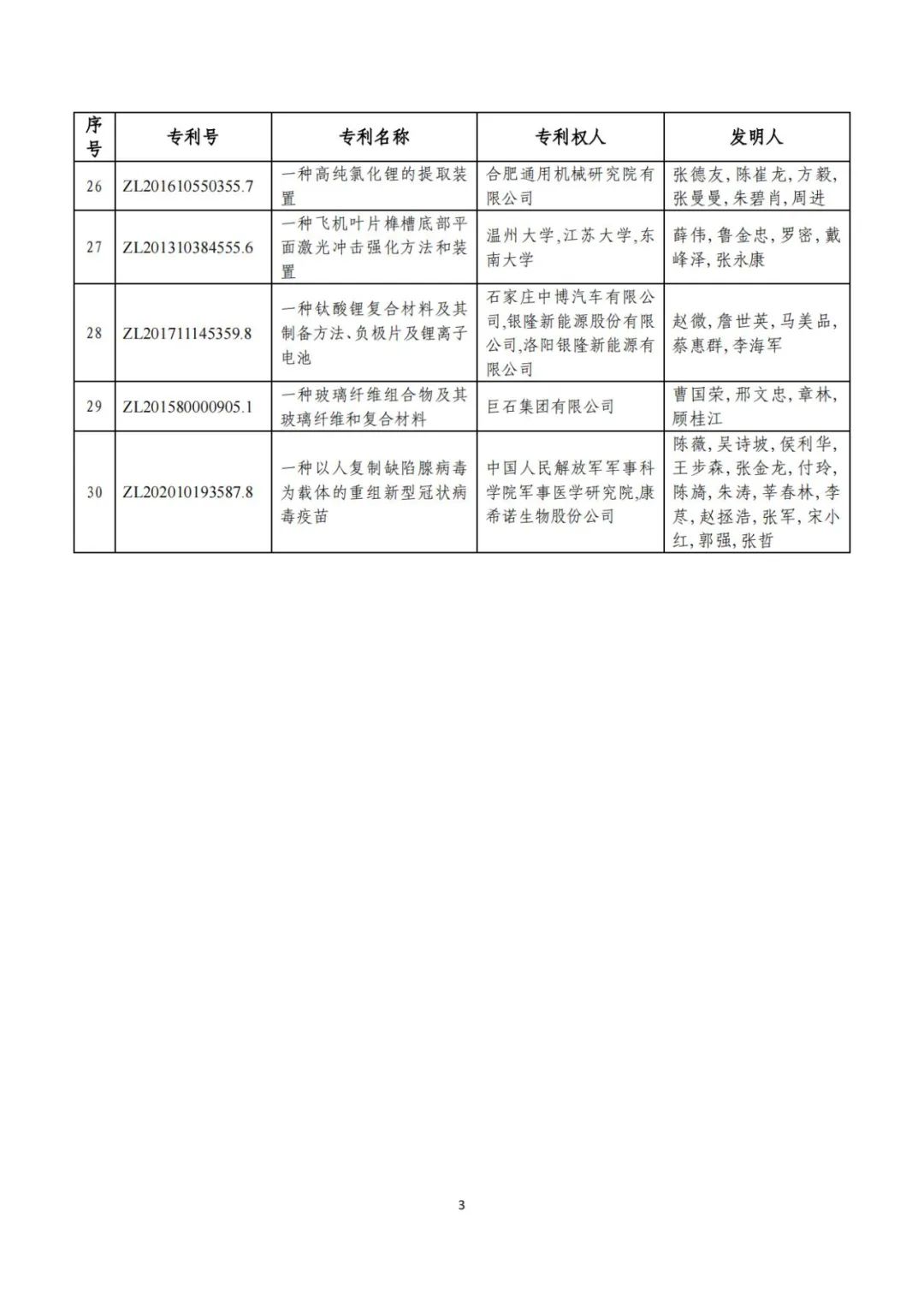 剛剛！第二十三屆中國(guó)專利獎(jiǎng)評(píng)審結(jié)果公示（附項(xiàng)目名單）