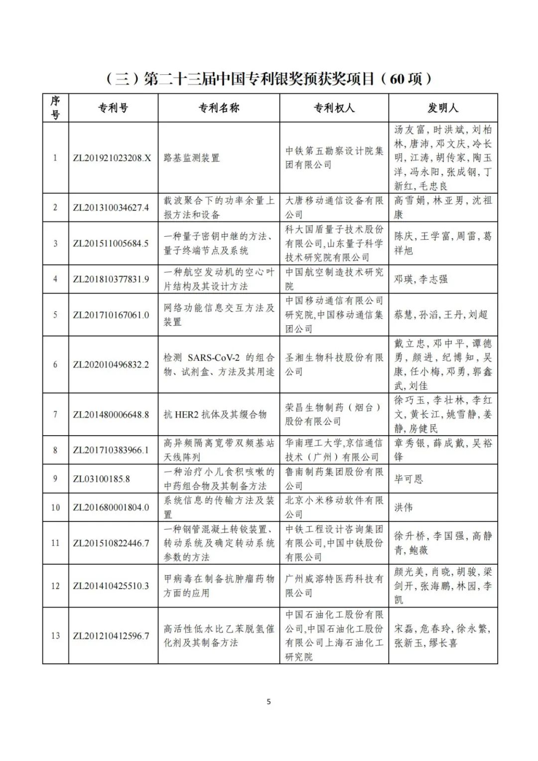 剛剛！第二十三屆中國專利獎評審結(jié)果公示（附項目名單）