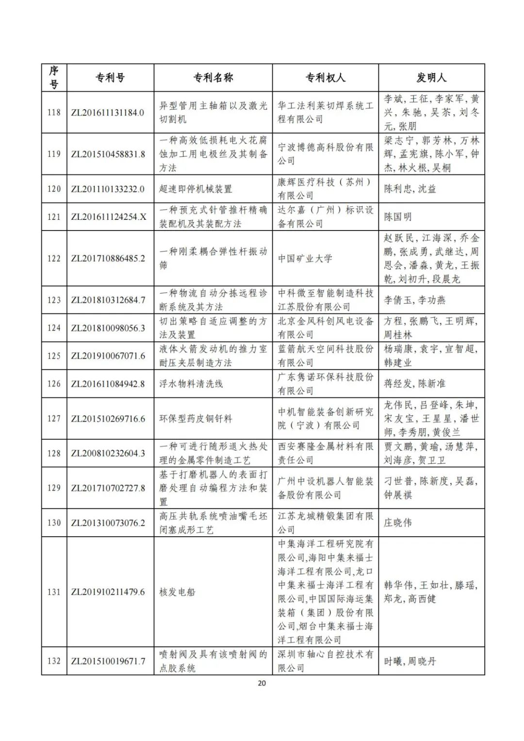 剛剛！第二十三屆中國(guó)專利獎(jiǎng)評(píng)審結(jié)果公示（附項(xiàng)目名單）