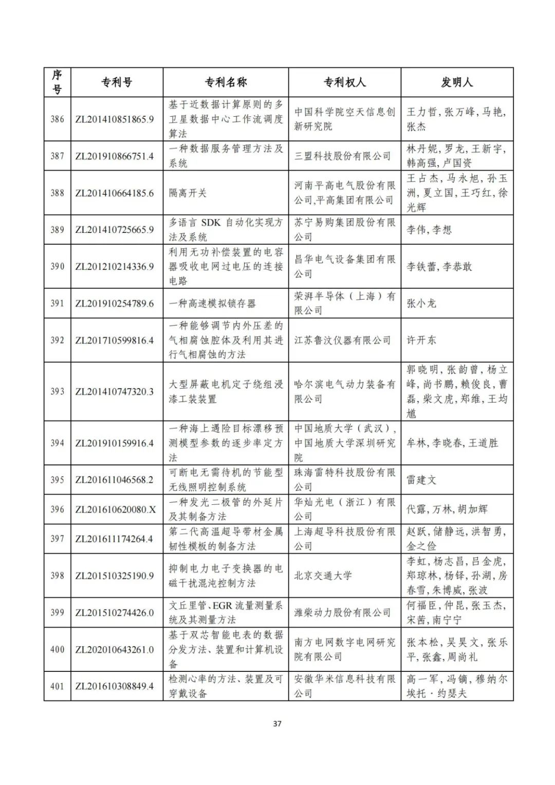 剛剛！第二十三屆中國專利獎評審結(jié)果公示（附項目名單）