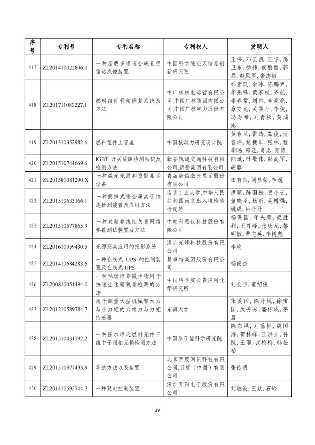 剛剛！第二十三屆中國(guó)專利獎(jiǎng)評(píng)審結(jié)果公示（附項(xiàng)目名單）