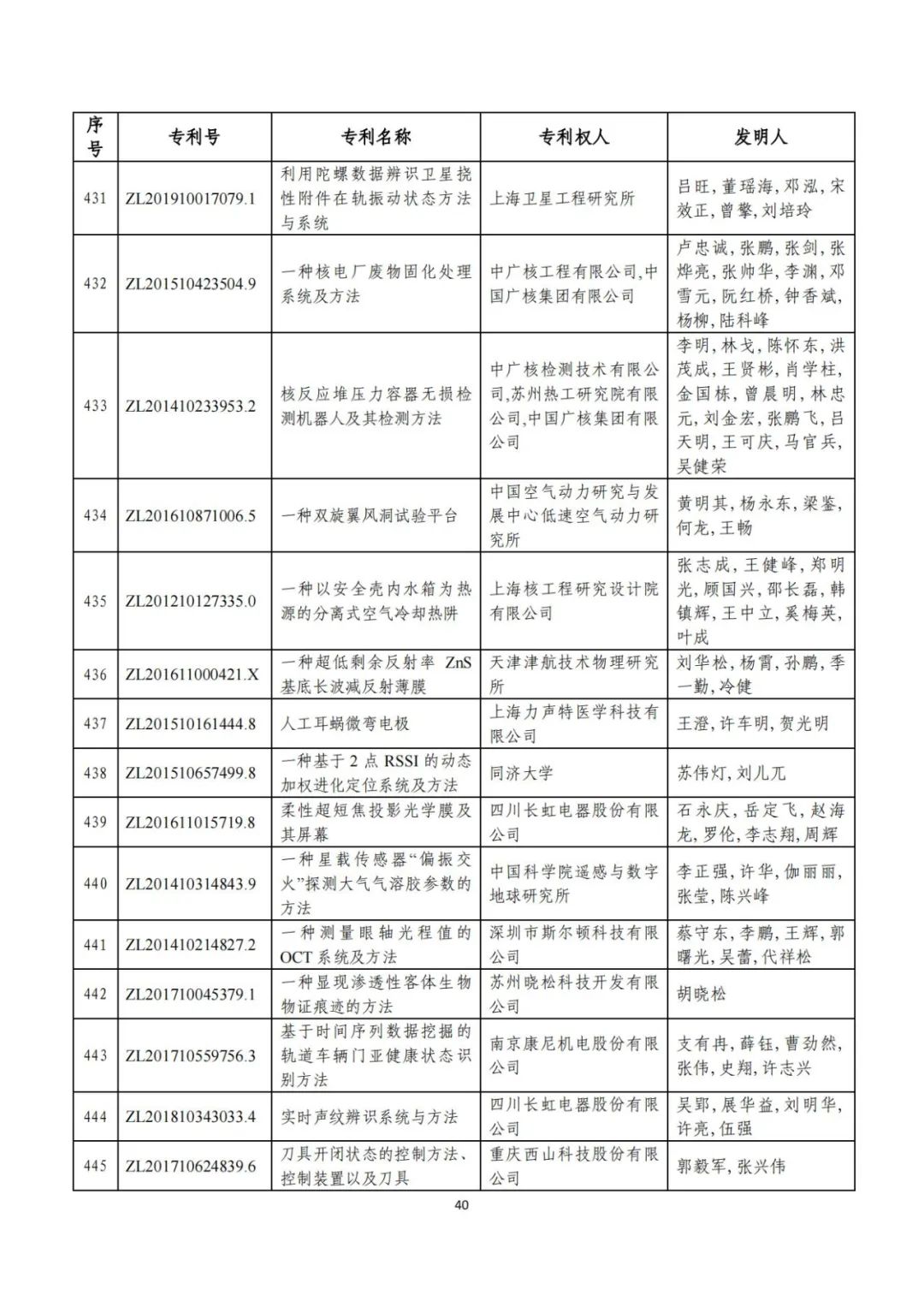 剛剛！第二十三屆中國專利獎評審結(jié)果公示（附項目名單）