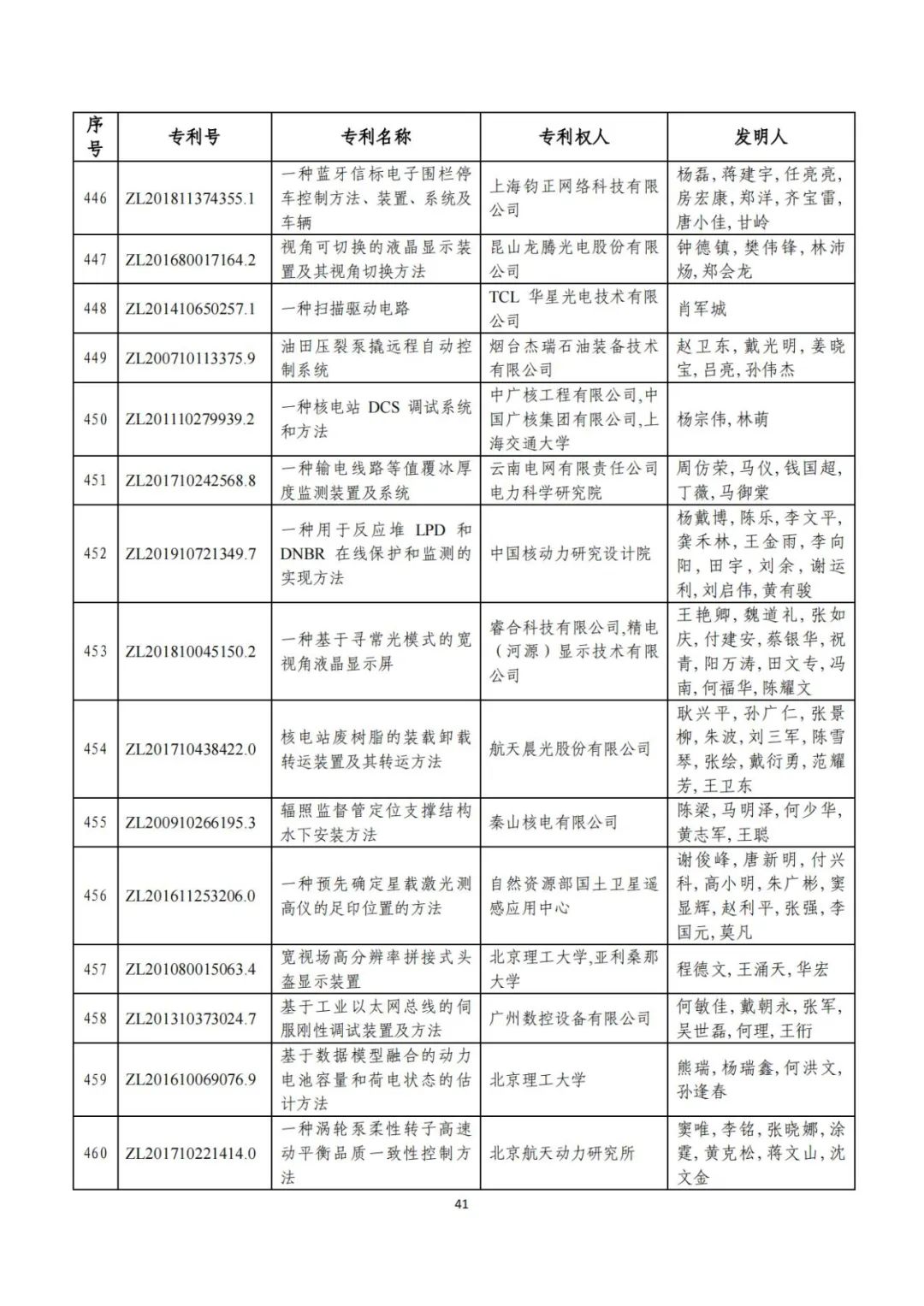 剛剛！第二十三屆中國專利獎評審結(jié)果公示（附項目名單）