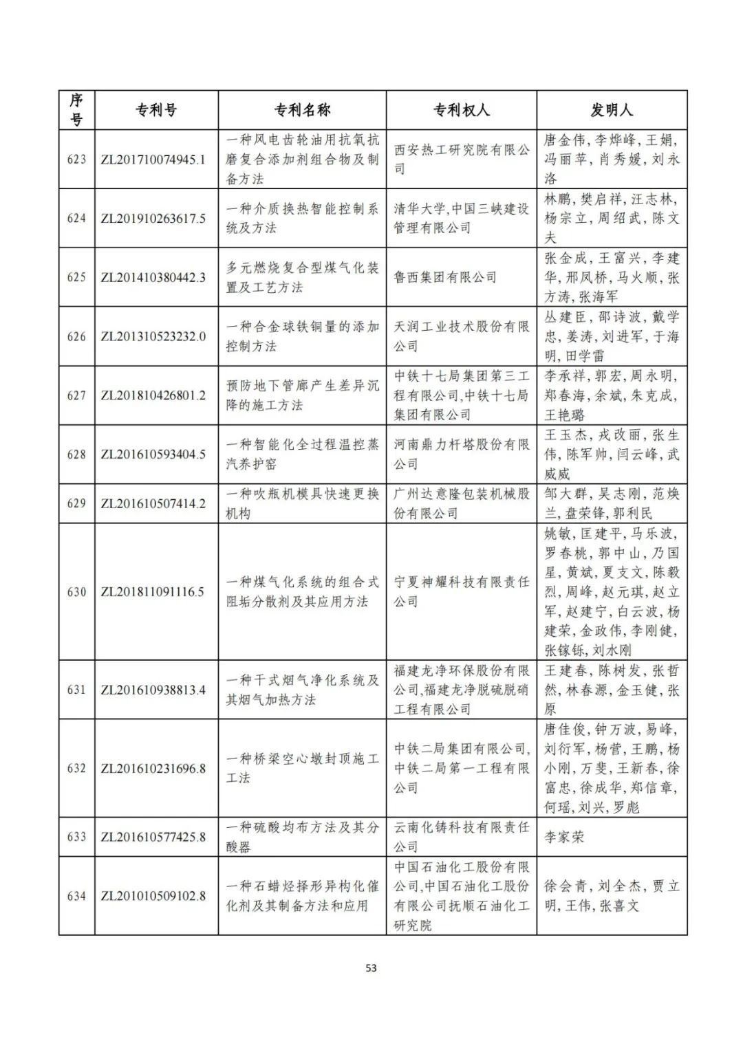 剛剛！第二十三屆中國專利獎評審結(jié)果公示（附項目名單）