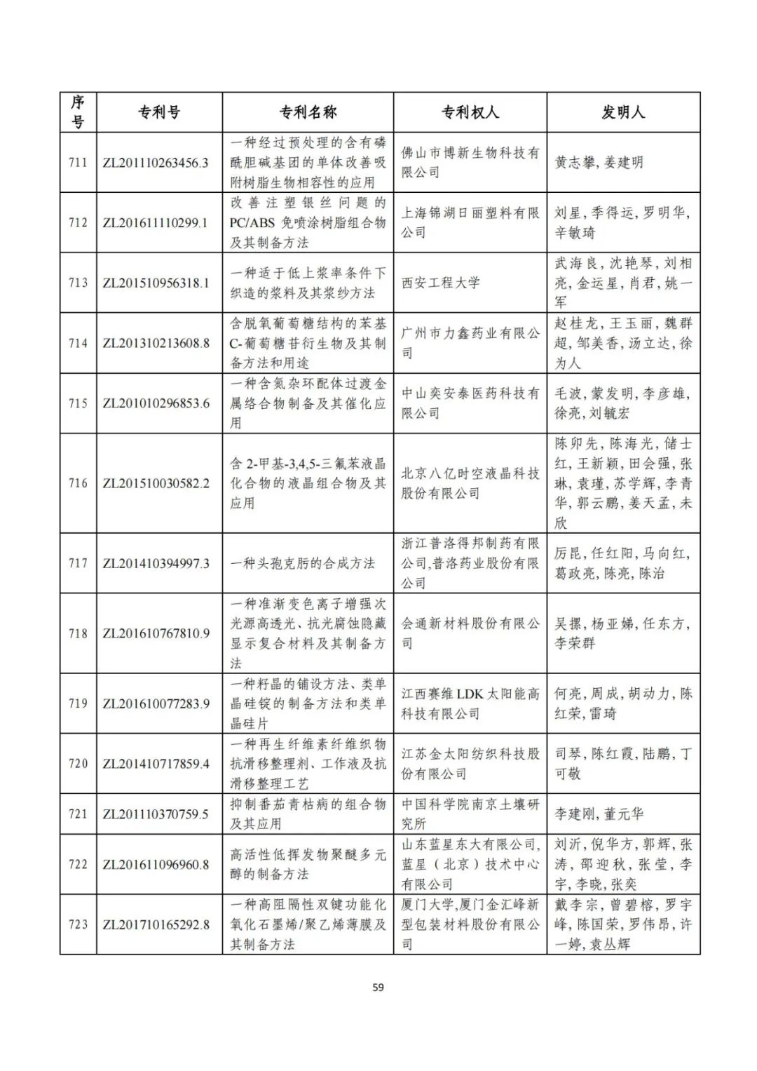 剛剛！第二十三屆中國專利獎評審結(jié)果公示（附項目名單）