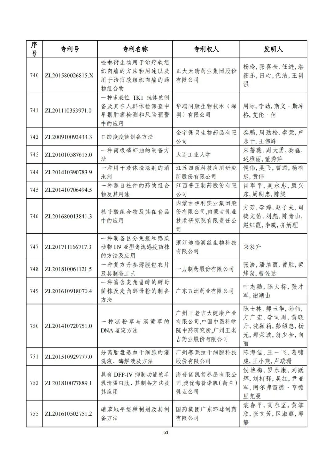 剛剛！第二十三屆中國專利獎評審結(jié)果公示（附項目名單）