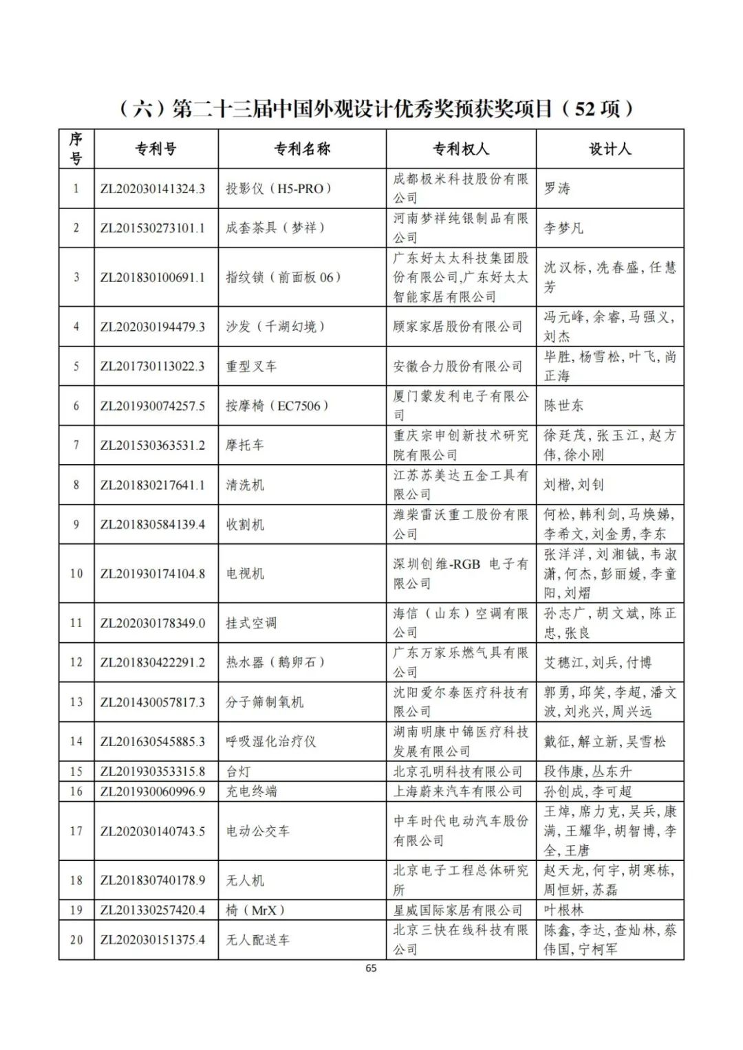 剛剛！第二十三屆中國專利獎評審結(jié)果公示（附項目名單）