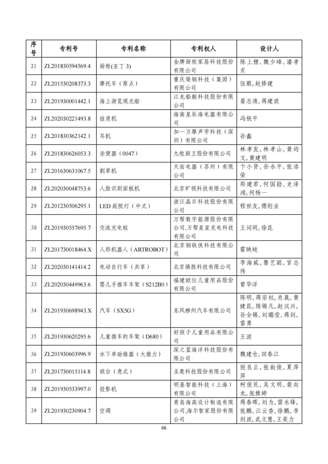 剛剛！第二十三屆中國專利獎評審結(jié)果公示（附項目名單）