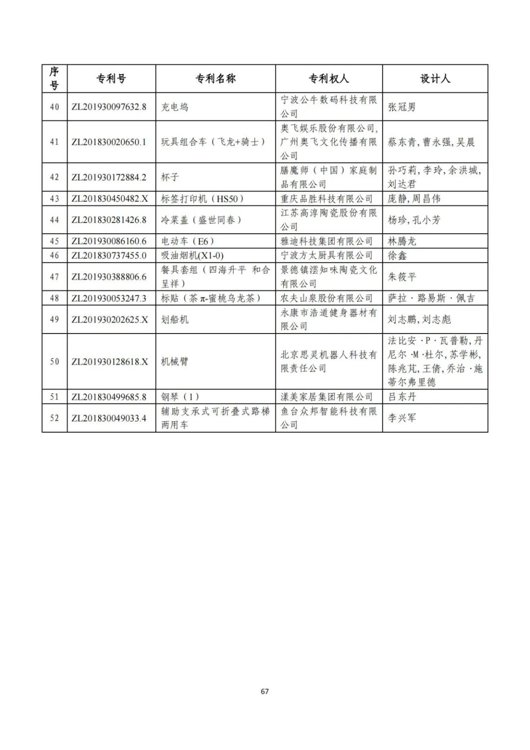 剛剛！第二十三屆中國專利獎評審結(jié)果公示（附項目名單）