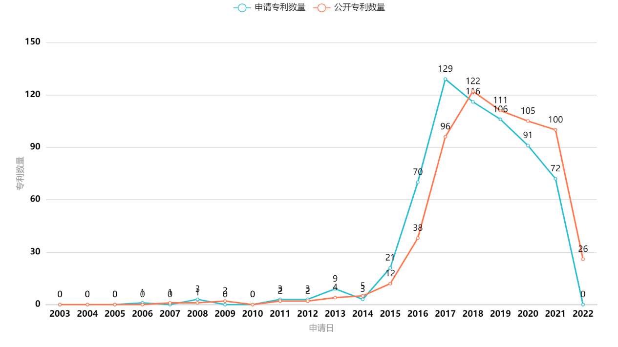 我國垂直起降固定翼無人機(jī)專利“兩三點”