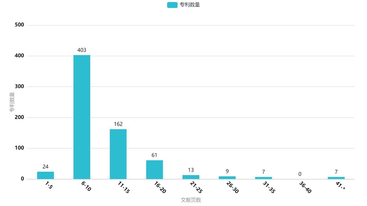 我國垂直起降固定翼無人機(jī)專利“兩三點”