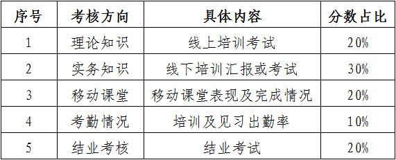 廣東高校在校生優(yōu)先錄??！2022年廣東省知識產權代理人才培育項目報名啟動！