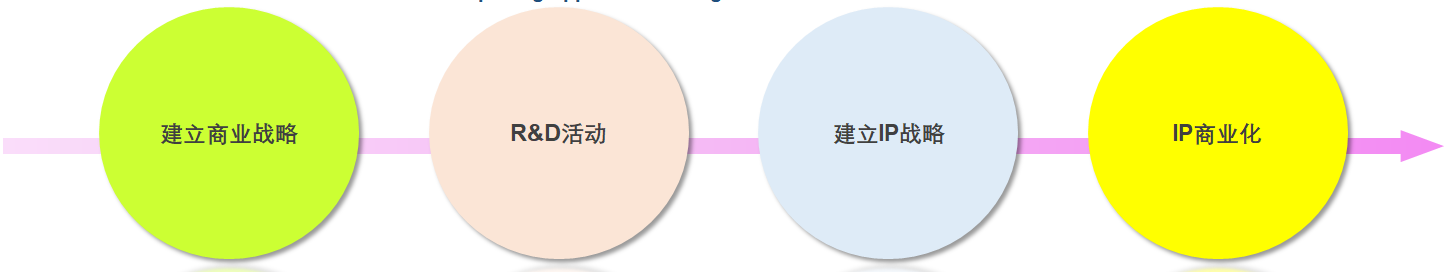 以自身的技術(shù)邏輯自動分類專利－WIPS發(fā)布AI自動分類器