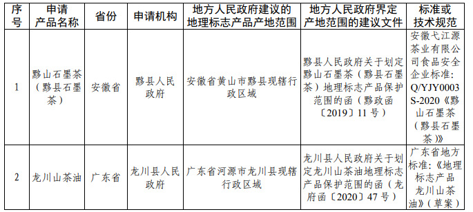 #晨報(bào)#律智知識(shí)產(chǎn)權(quán)與漢能光伏專(zhuān)利代理合同糾紛案將開(kāi)庭審理；sinco訴興科電子商標(biāo)專(zhuān)用權(quán)糾紛