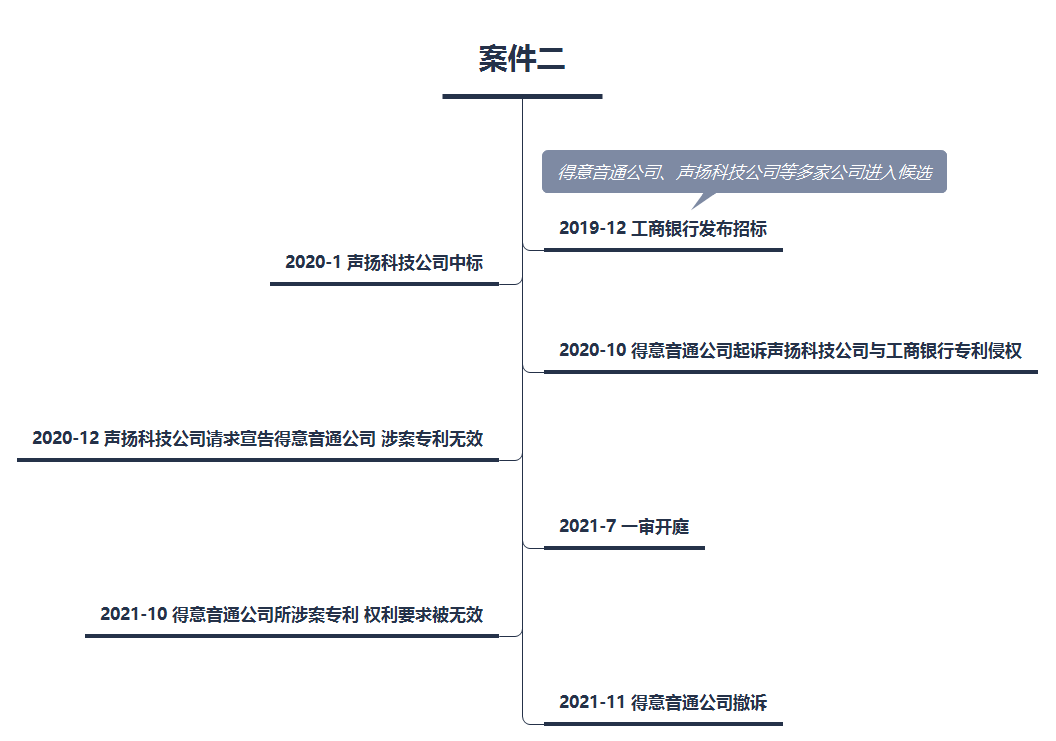 策略詳解：當(dāng)企業(yè)招投標(biāo)遭遇知識產(chǎn)權(quán)爭議