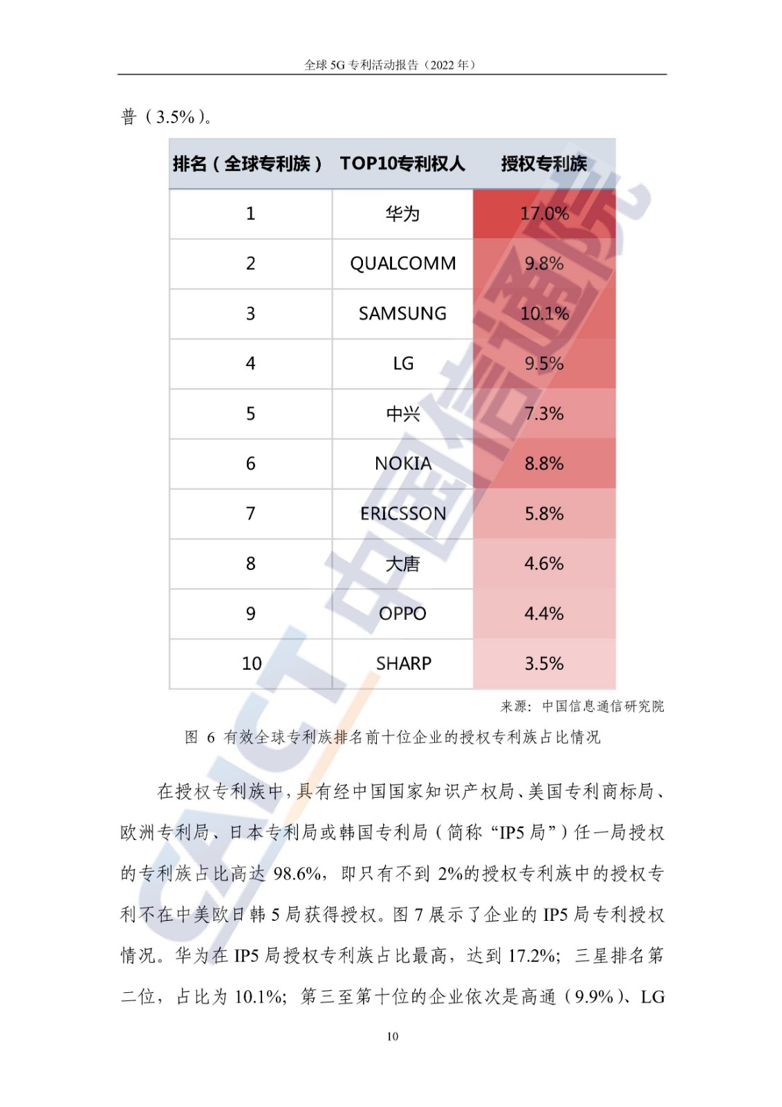 《全球5G專利活動(dòng)報(bào)告（2022年）》全文發(fā)布！