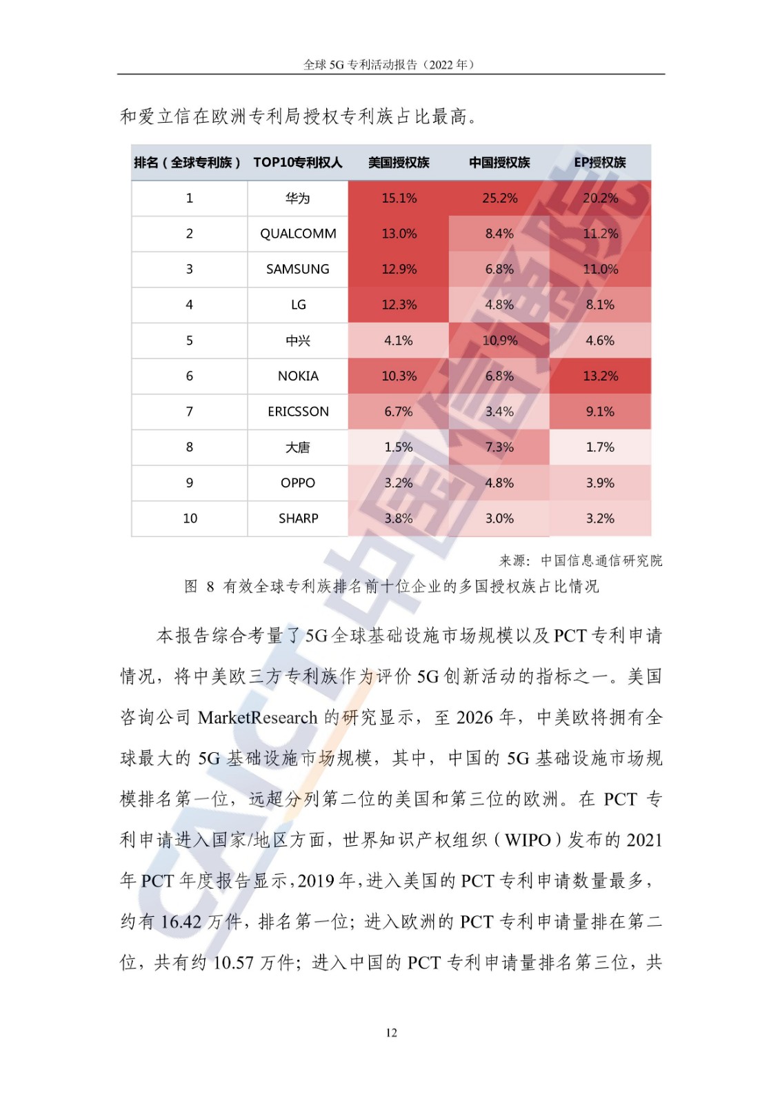 《全球5G專利活動報告（2022年）》全文發(fā)布！