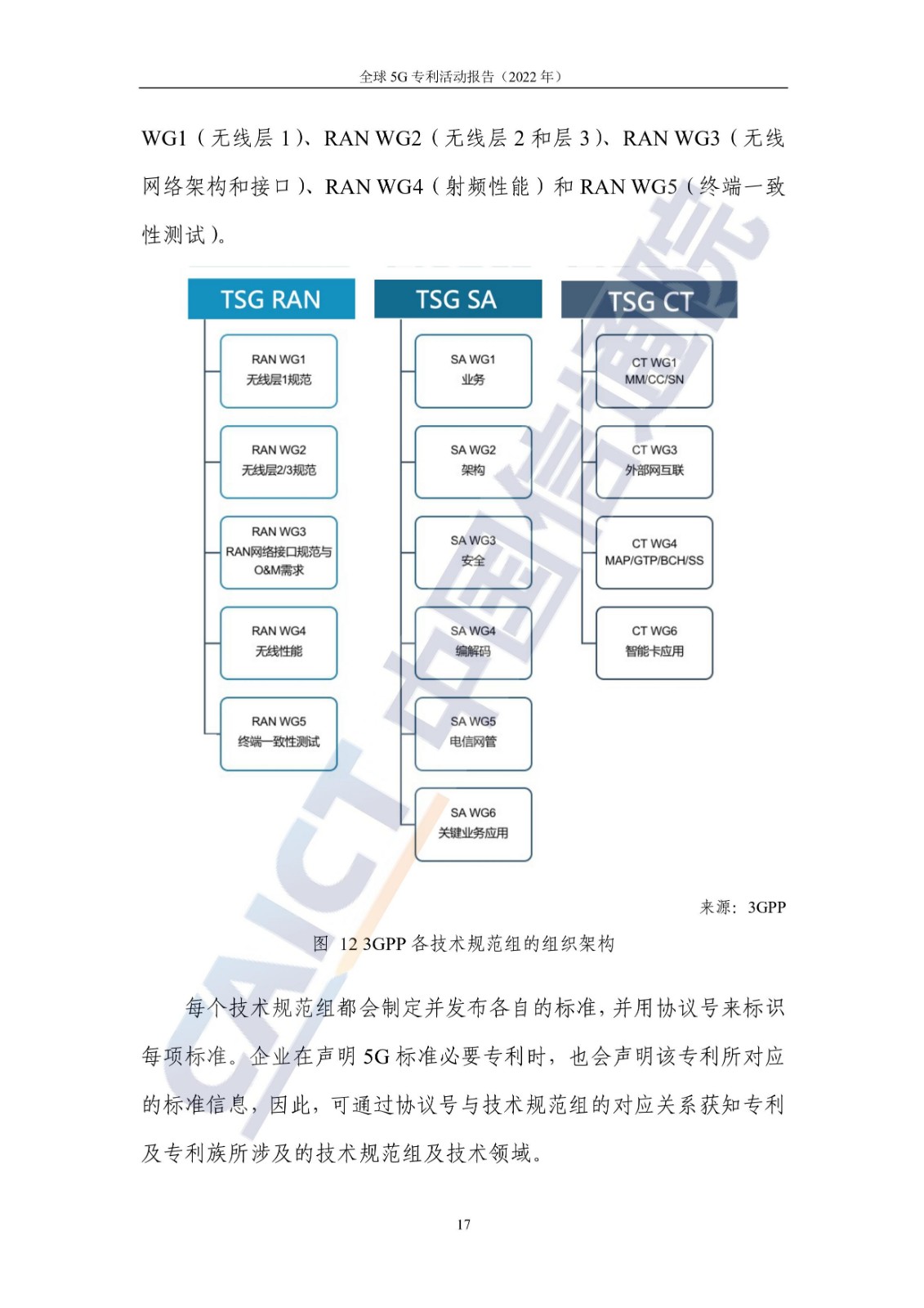 《全球5G專利活動(dòng)報(bào)告（2022年）》全文發(fā)布！