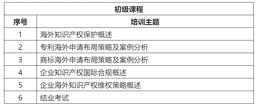 來了！「2022年廣東省涉外知識產(chǎn)權(quán)保護人才培育項目」火熱報名中！