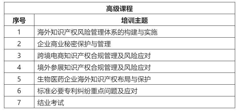 來了！「2022年廣東省涉外知識產(chǎn)權(quán)保護人才培育項目」火熱報名中！