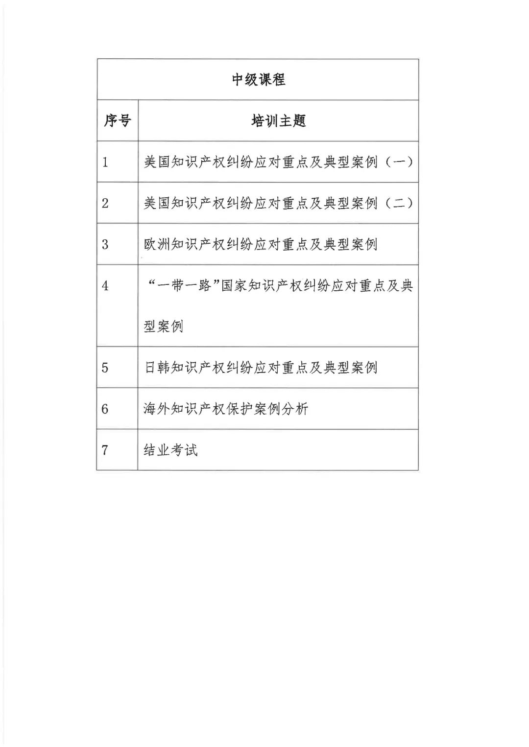 來了！「2022年廣東省涉外知識產(chǎn)權(quán)保護人才培育項目」火熱報名中！