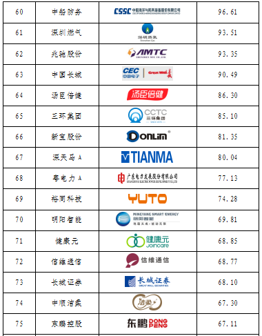 重磅發(fā)布！廣東上市公司高價(jià)值商標(biāo)品牌排行榜（2021）