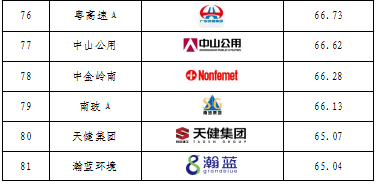 重磅發(fā)布！廣東上市公司高價值商標(biāo)品牌排行榜（2021）