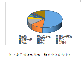 重磅發(fā)布！廣東上市公司高價值商標(biāo)品牌排行榜（2021）