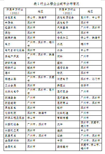 重磅發(fā)布！廣東上市公司高價值商標(biāo)品牌排行榜（2021）