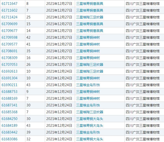 走進(jìn)傳統(tǒng)文化的知產(chǎn)故事（一）｜千年三星堆，中國(guó)文化的浪漫與復(fù)興