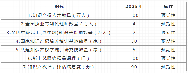 奮斗者，永遠正青春！三個城市三位知識產權青年的三封信