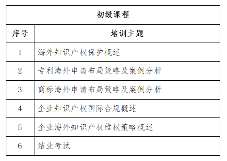 免費學(xué)習(xí)名額告急！2022年廣東省涉外知識產(chǎn)權(quán)保護人才培育項目報名從速！