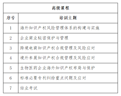 免費學(xué)習(xí)名額告急！2022年廣東省涉外知識產(chǎn)權(quán)保護人才培育項目報名從速！