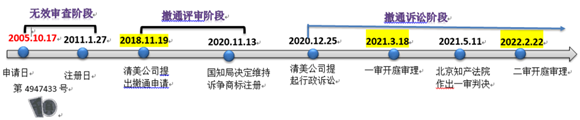 歷時六年“千頁豆腐”商標案始末！