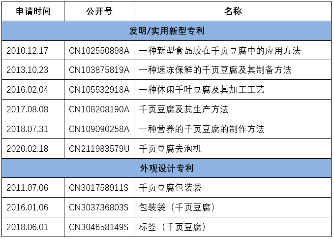 歷時六年“千頁豆腐”商標案始末！