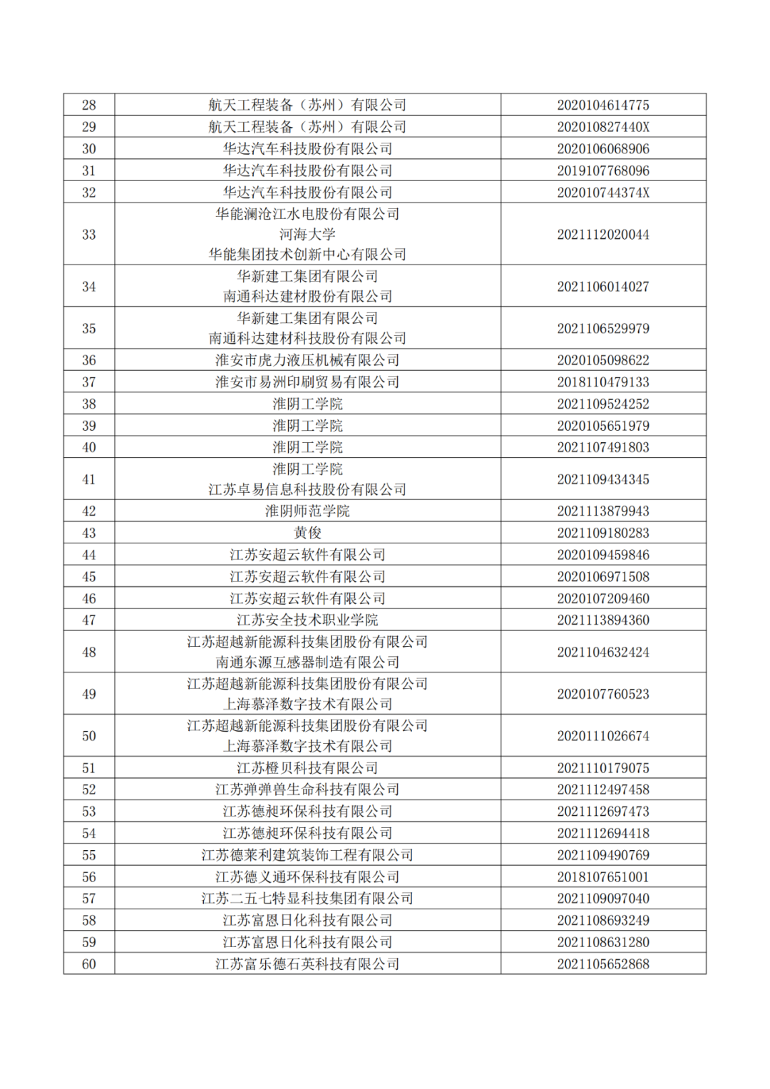 663件不符合推薦條件的專(zhuān)利優(yōu)先審查名單公布！  ?