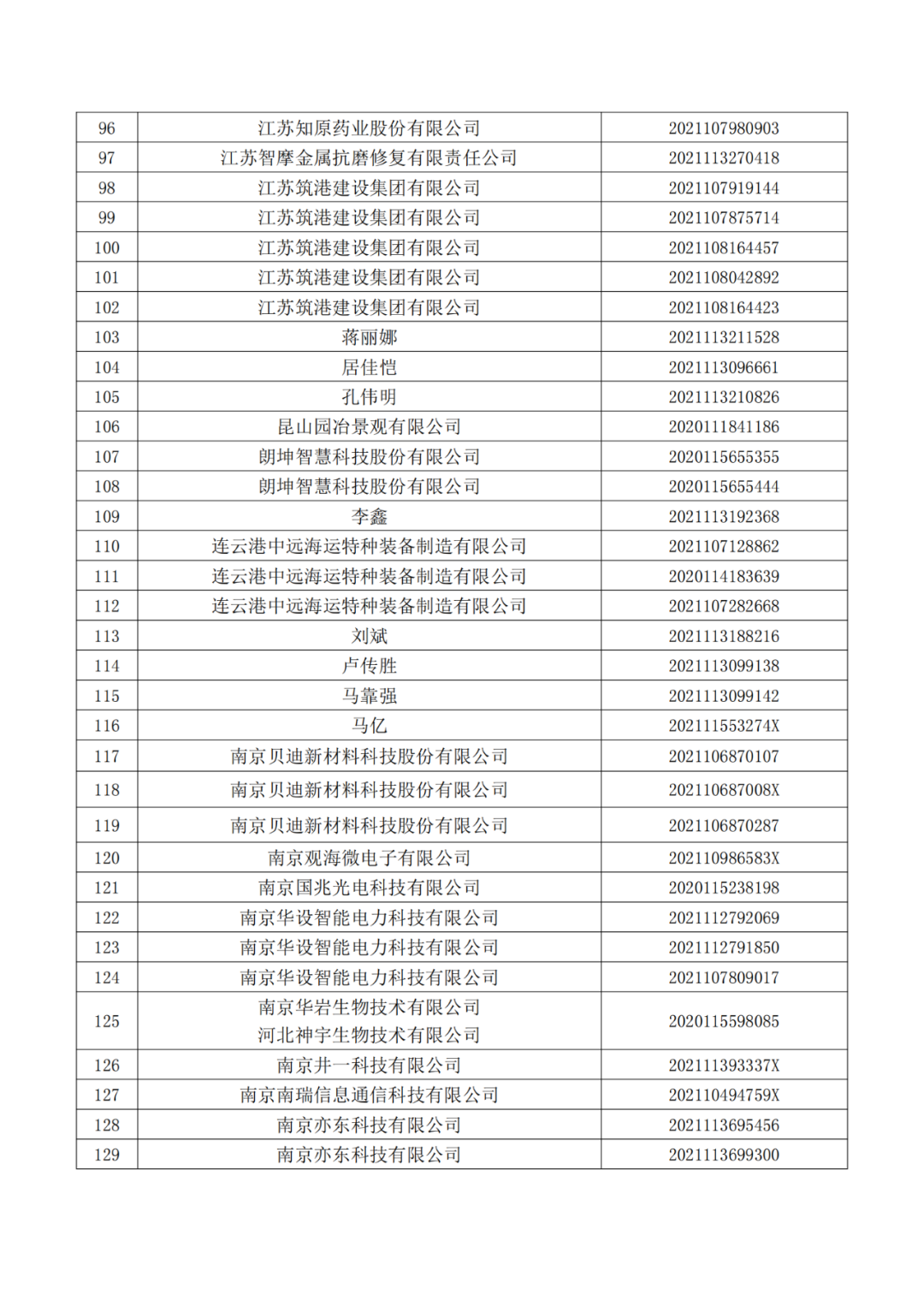 663件不符合推薦條件的專(zhuān)利優(yōu)先審查名單公布！  ?