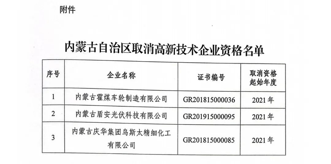 28家企業(yè)被取消高新技術企業(yè)資格，追繳9家企業(yè)已享受的稅收優(yōu)惠！