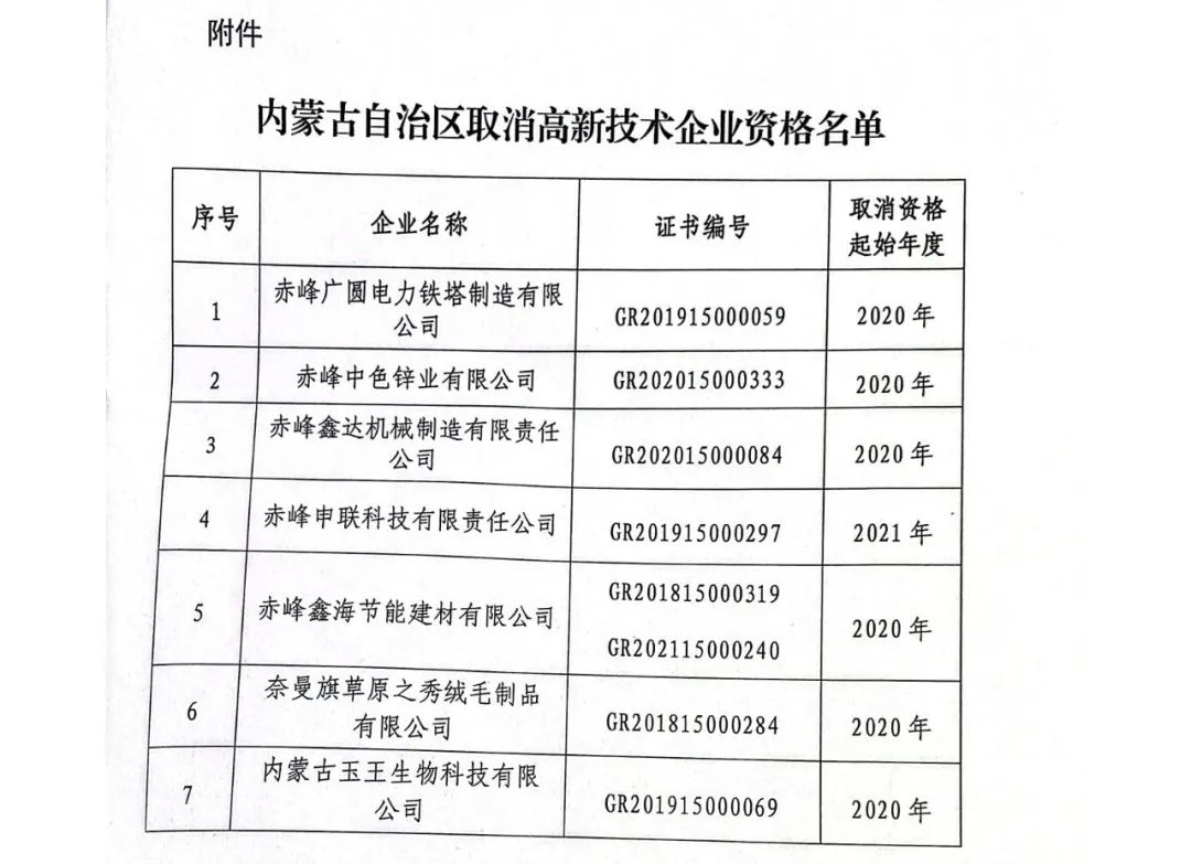 28家企業(yè)被取消高新技術企業(yè)資格，追繳9家企業(yè)已享受的稅收優(yōu)惠！