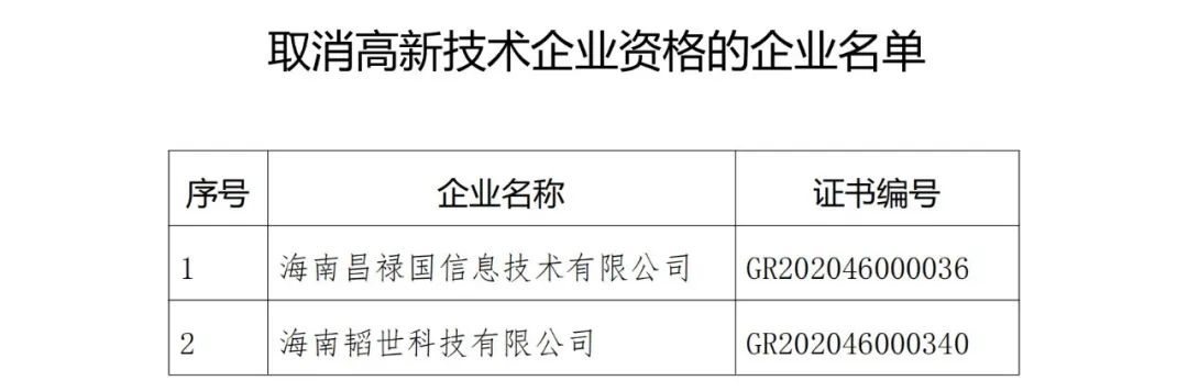 28家企業(yè)被取消高新技術企業(yè)資格，追繳9家企業(yè)已享受的稅收優(yōu)惠！