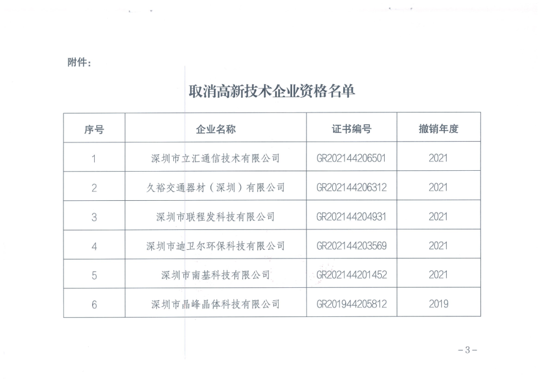 28家企業(yè)被取消高新技術企業(yè)資格，追繳9家企業(yè)已享受的稅收優(yōu)惠！