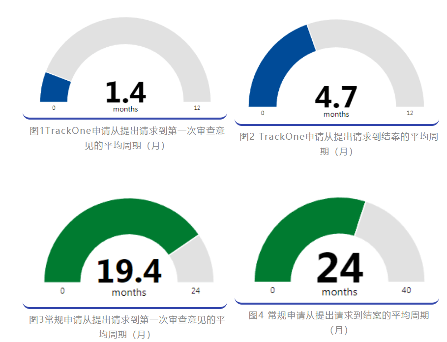 2022優(yōu)先審查暫停，可否另辟他徑加快發(fā)明專利申請的審查