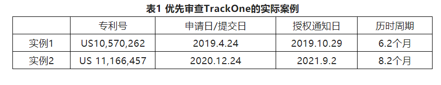 2022優(yōu)先審查暫停，可否另辟他徑加快發(fā)明專利申請的審查