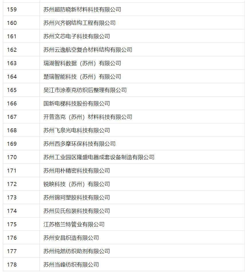 2388家主體通過2022年專利快速預(yù)審服務(wù)備案主體申報(bào)！